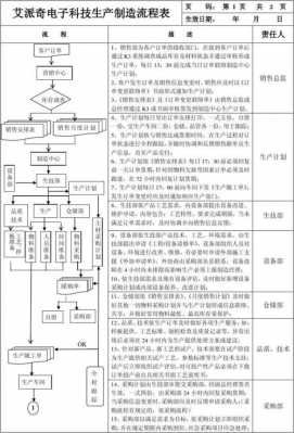 制造业有限公司制造流程（制造业有限公司制造流程有哪些）