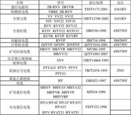 电缆国标电缆制造有限公司（国标电缆的执行标准是什么）