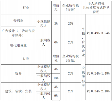 制造加工有限公司如何纳税（生产加工制造公司）