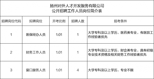 扬州刷业制造有限公司招聘（扬州牙刷厂最新招聘信息）