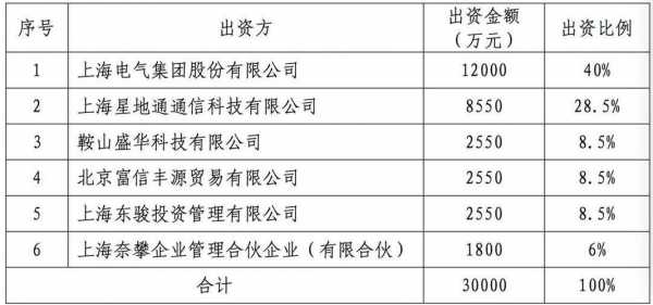 通讯传送产品制造有限公司（通信传输设备龙头股有哪些）