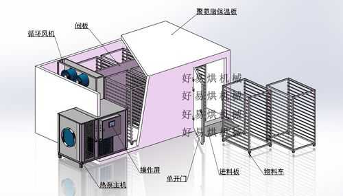 广东热风烘干设备制造有限公司（热风烘干房设计图）