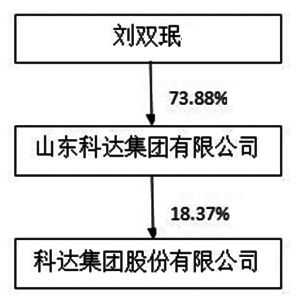 科达制造有限公司股东构成（科达制造有限公司股东构成情况）