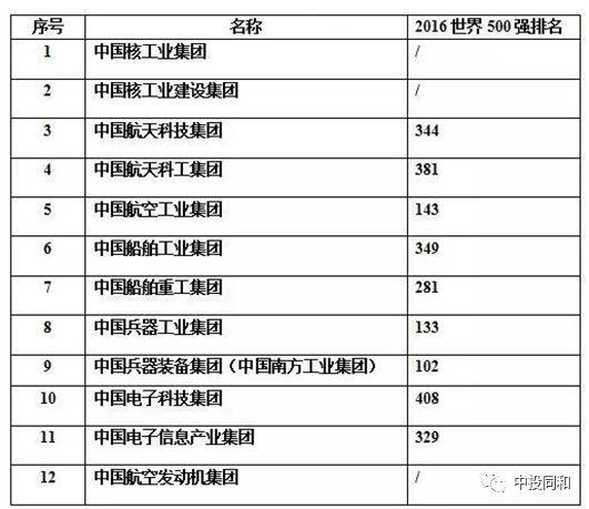 河北军工制造有限公司（河北军工企业名单）