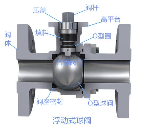 球形阀门制造有限公司（球形阀门构造及原理）