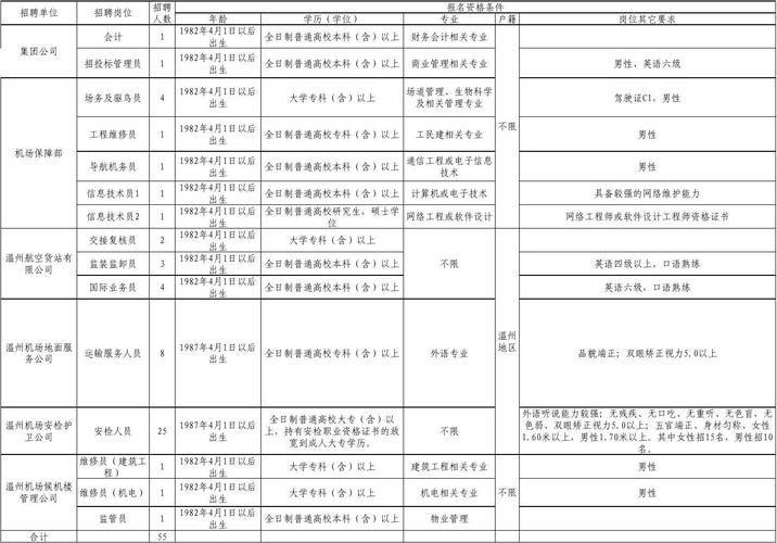 温州大地工具制造有限公司（温州大地工具制造有限公司招聘）