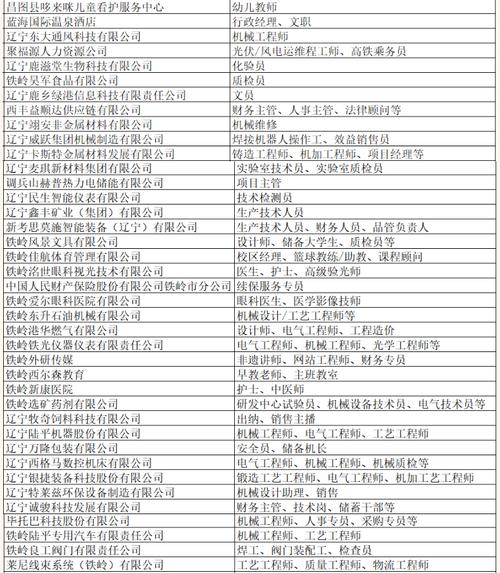 铁岭制造有限公司（铁岭工厂最新招聘信息）