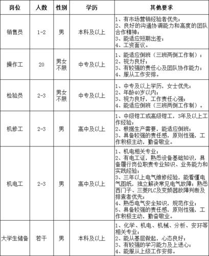 英主头盔制造有限公司招聘（鹤山市英主头盔制造有限公司）