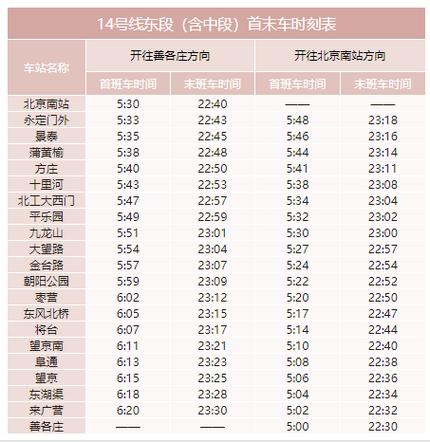 北京轻轨制造有限公司（北京轻轨运营时间）