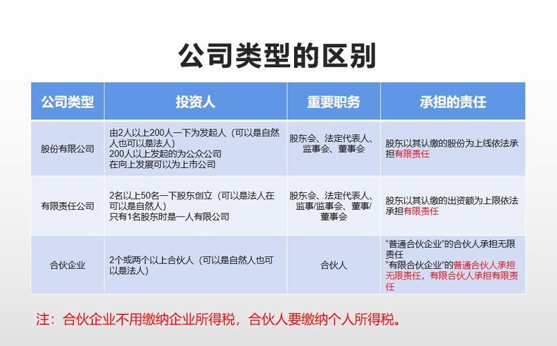 有限公司和制造公司（有限公司和制造有限公司的区别）