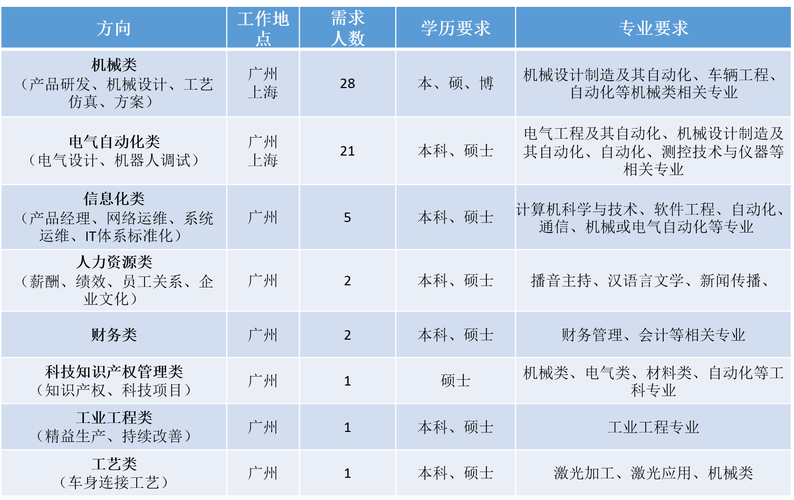 明珞汽车装备制造有限公司（明珞汽车装备制造有限公司招聘）