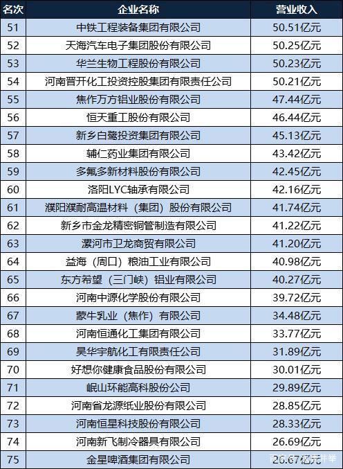 河南的制造有限公司（河南制造业上市公司有哪些）