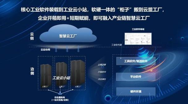 云制造产业集团有限公司（云制造技术）