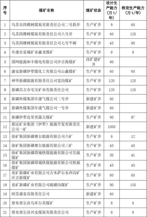 新疆煤矿设备制造有限公司（新疆煤矿名录）