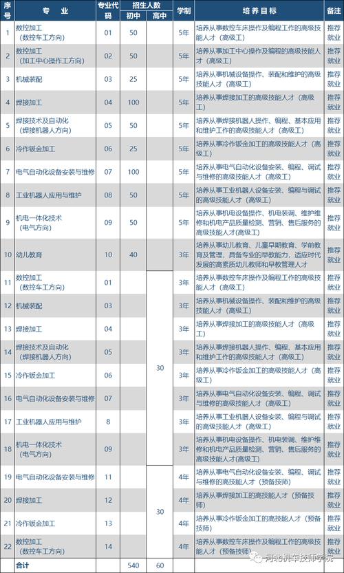 河北机车制造有限公司（河北机车技师学院是中专还是大专）