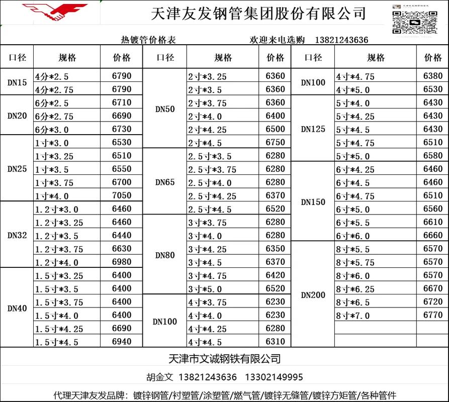 天津钢管制造有限公司产值（天津钢管制造有限公司产值多少）