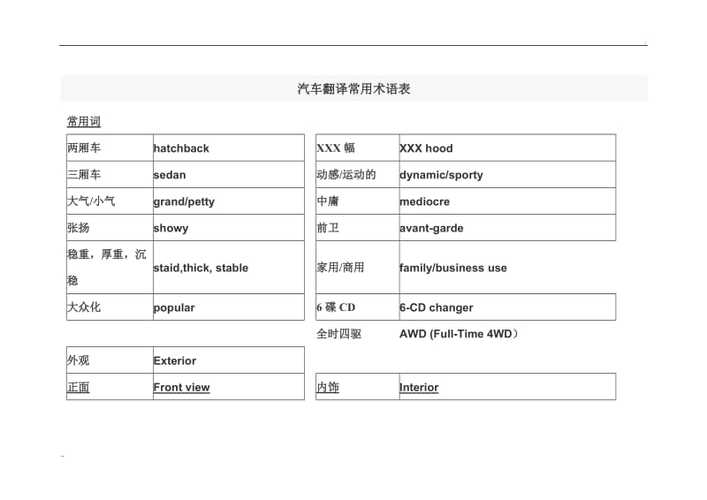 汽车制造有限公司翻译英文（汽车制造公司 英文）