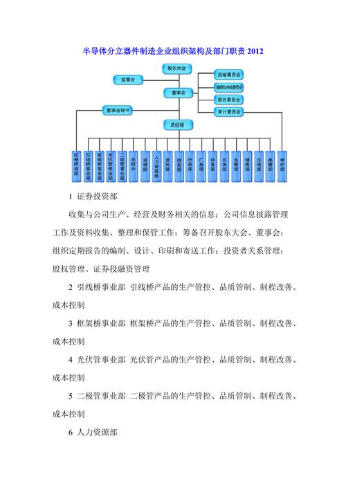 芯片制造有限公司部门（芯片公司包含哪些部门）